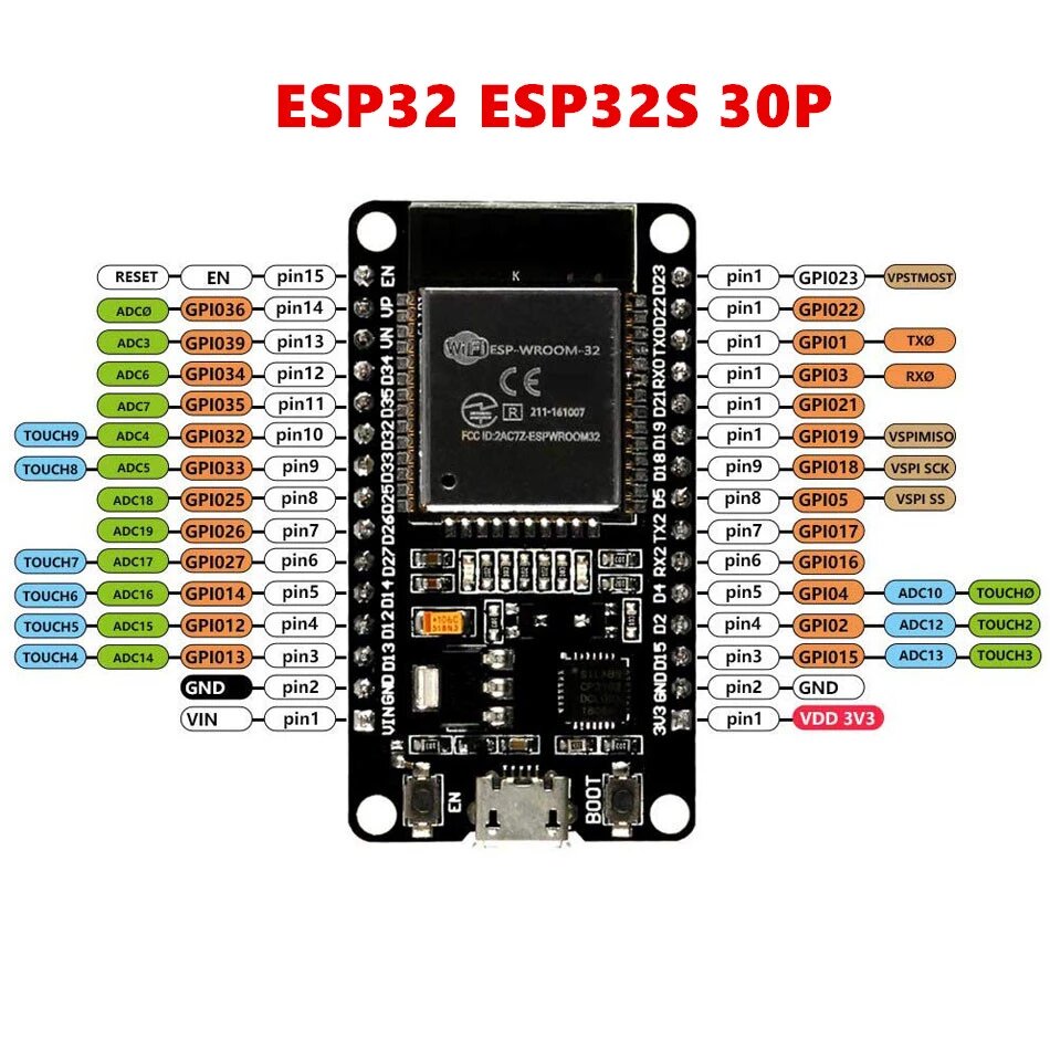 ESP32 (ESP-WROOM-32) - DiyDomo